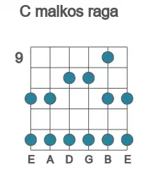 Guitar scale for malkos raga in position 9